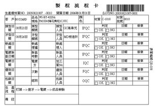 螺母erp財(cái)務(wù)管理系統(tǒng),定制化物料系統(tǒng)化管理