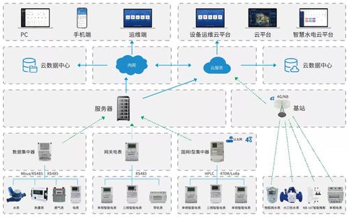 智能水電表管理系統(tǒng)支持本地私有化部署嗎