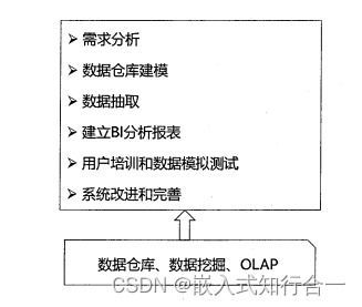 系統(tǒng)分析師之信息化技術(shù) 十一