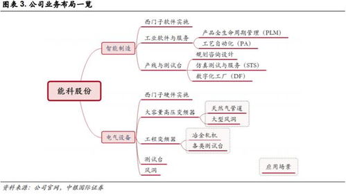 這家公司是異軍突起的智能制造新秀,客戶包括國(guó)內(nèi)外行業(yè)龍頭