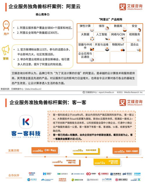 準獨角獸 客一客 技術創新與百城戰略共促產融生態建設