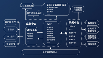 AI智能化與數字新零售組合創新 衣邦人獲央視持續關注