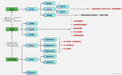 業(yè)財(cái)一體化架構(gòu)設(shè)計(jì)與實(shí)現(xiàn)總結(jié)