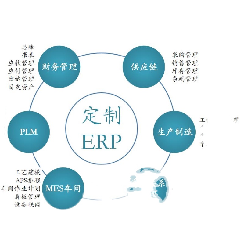 家具行業ERP管理軟件系統財務 進銷存 生產制造管理SaaS 包年服務
