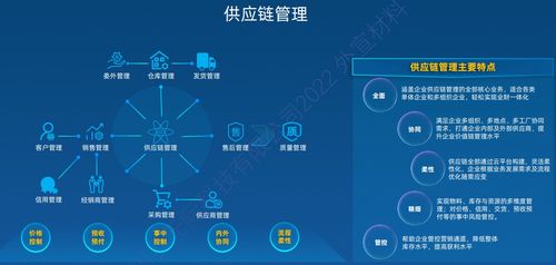 制造業(yè)erp采購數(shù)字化管理系統(tǒng)的搭建及srm系統(tǒng)介紹