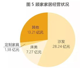 32家上市家居企業半年報,透露這些大秘密