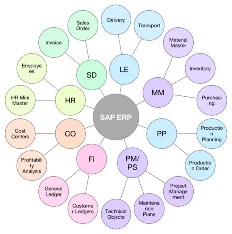 您與優(yōu)秀企業(yè),只差一款 erp 帶你了解erp產(chǎn)品及選購指南