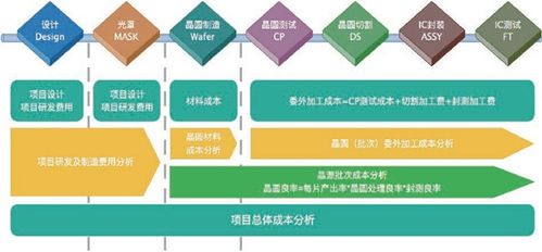 ic 設(shè)計公司選擇erp系統(tǒng),如何挑選