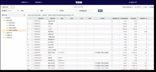 干貨 云進銷存erp軟件大數(shù)據(jù)智能駕駛艙 商品分析詳解