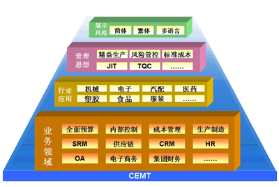 佛山金蝶軟件上線中啟K/3系統(tǒng)、企業(yè)信息化管理ERP系統(tǒng),按需定制,價(jià)格有優(yōu)勢(shì)!