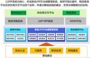 中石油攜手銳捷開啟 互聯(lián)網(wǎng) 物聯(lián)網(wǎng) 倉儲管理新篇章