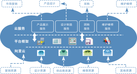 賽伯樂網站