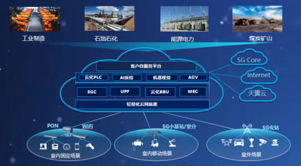 中國電信全云化5G定制網系統(tǒng)入選中央企業(yè)科技創(chuàng)新成果