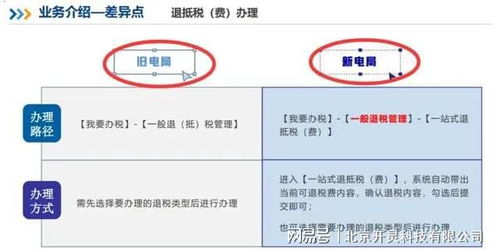 新舊電子稅務局對比與企業業務系統定制分析